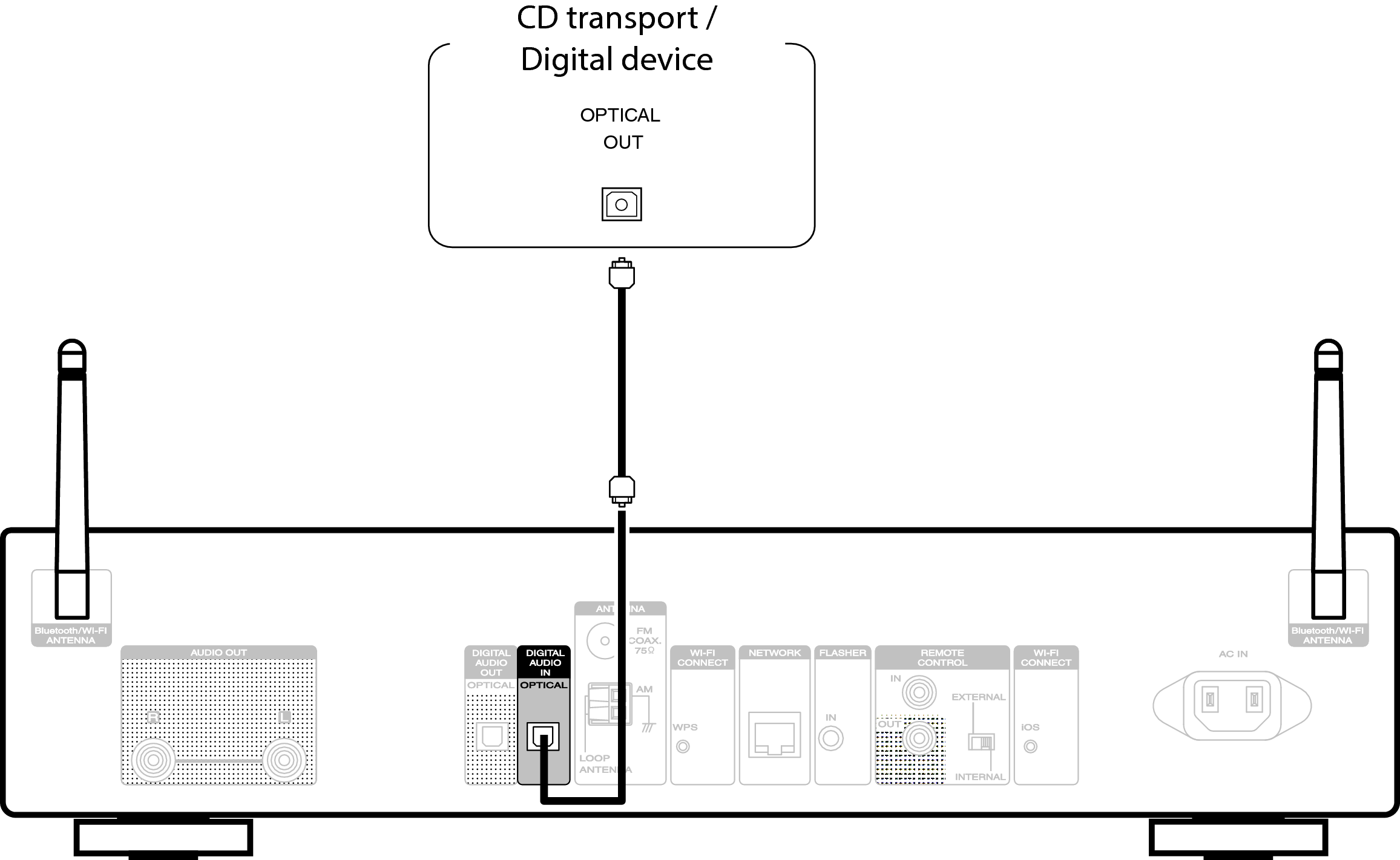 Connection digital in NA6005U